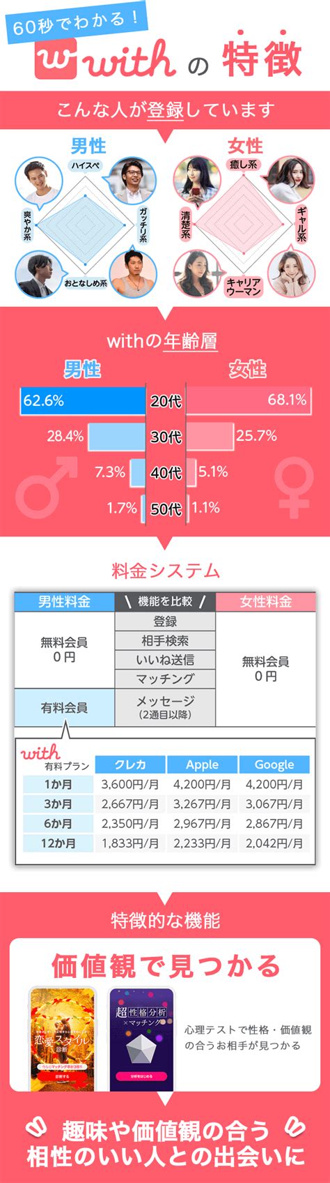 with 同性 マッチング|with(ウィズ)は使うべきアプリ？会員の特徴や使い方、使うべき。